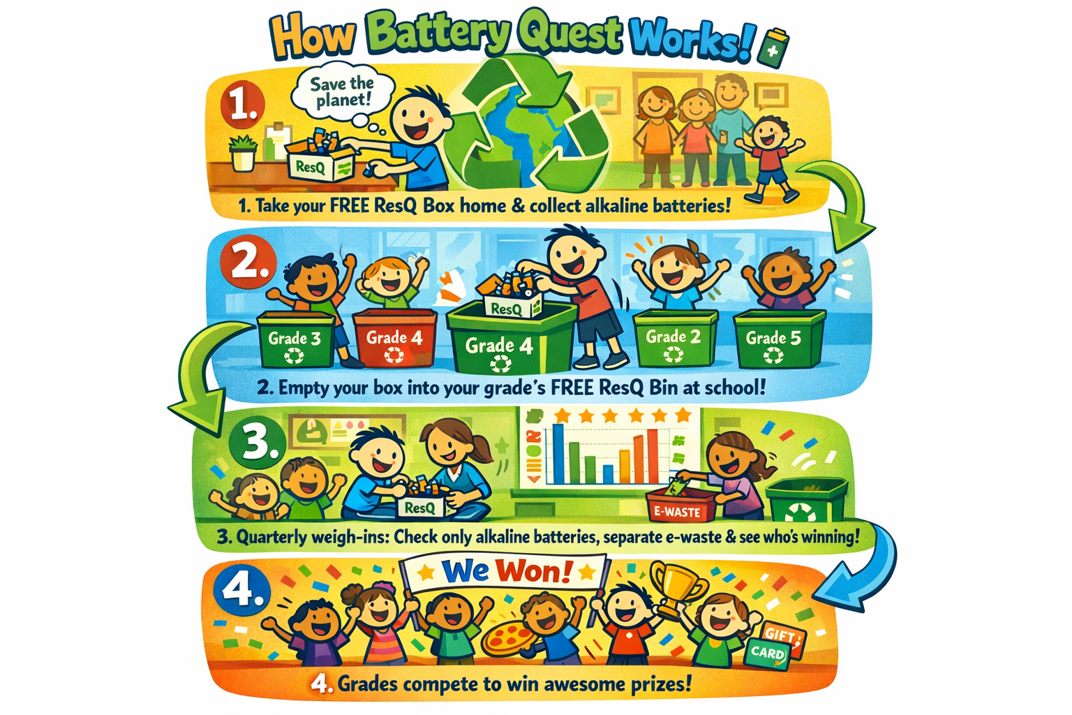 20251229_1742_Battery Quest Infographic_simple_compose_01kdpb7bf5e98t910fqv8tj0v7.png
