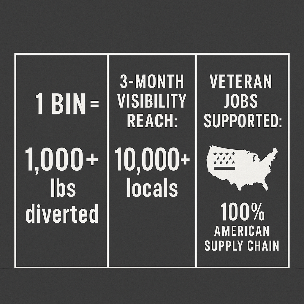 20251208_1557_Impactful Sustainability Grid_simple_compose_01kc02x705ea09dx24s7gk87gn.png