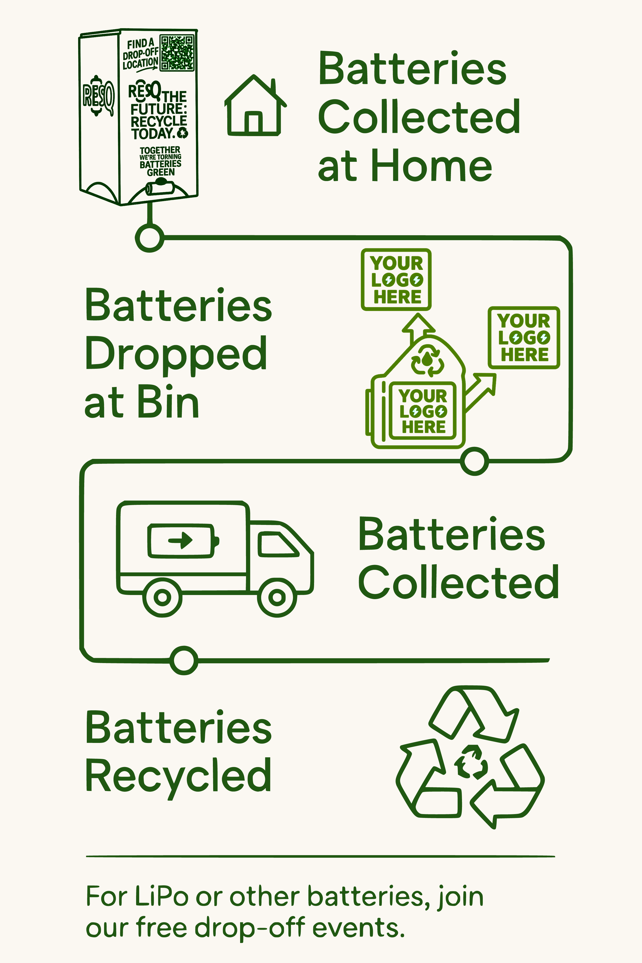 ResQ Recycling Loop Infographic.png