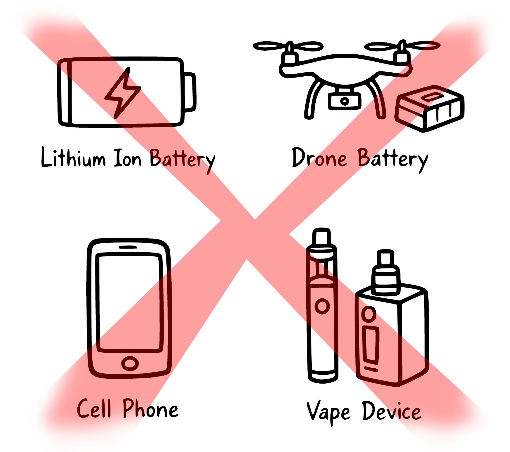 A diagram showing four types of batteries—lithium ion, drone, cell phone, and vape device—each crossed out with a red "X".
