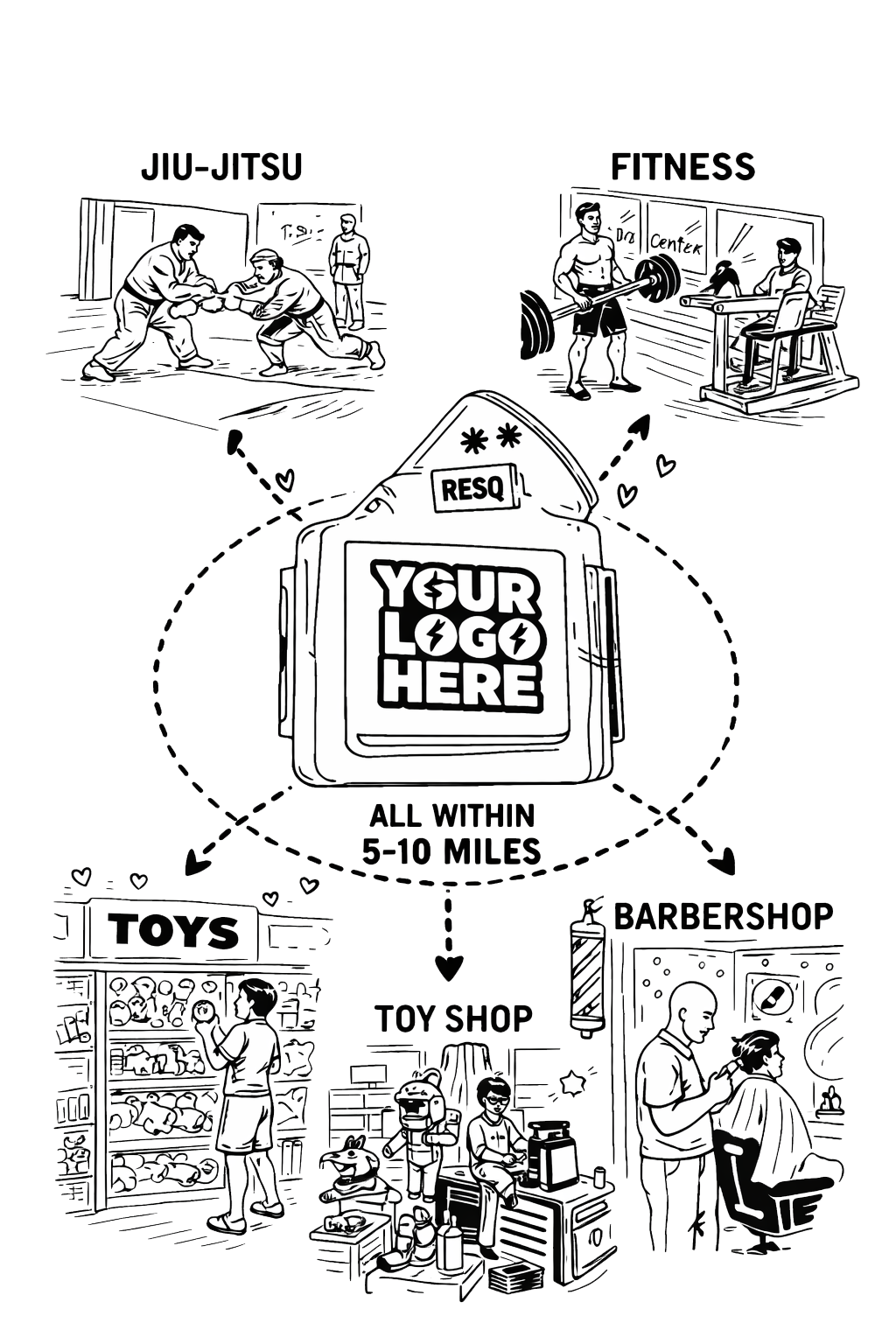 A black and white illustration of various activities and locations with a central placeholder for a logo, including jiu-jitsu, fitness, toys, toy shop, barbershop, and a medical bag, connected by arrows and symbols, indicating a range of options within 5-10 miles.
