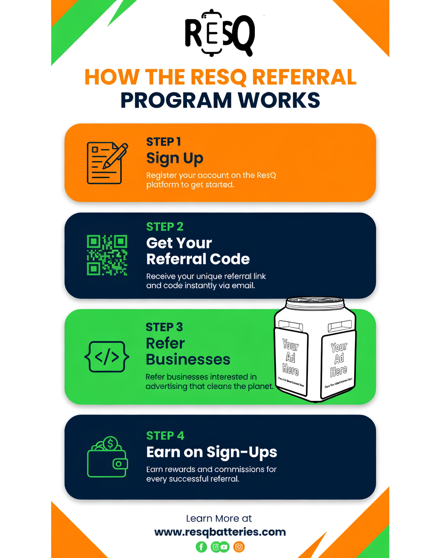 ResQ referral program outline diagram