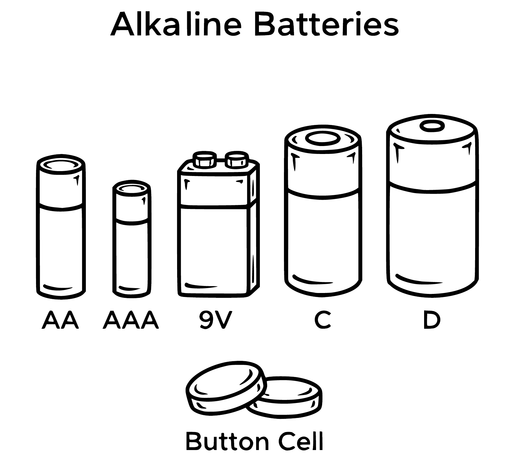 Line drawing of various batteries labeled AA, AAA, 9V, C, D, with a stack of button cell batteries below and the title 'Alkaline Batteries' at the top.