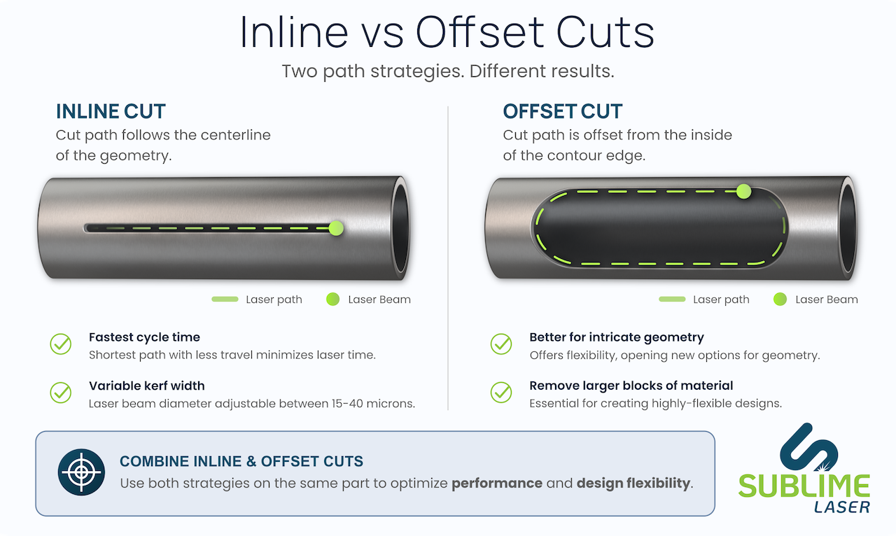 Inline Vs. Offset Hypotube Cuts