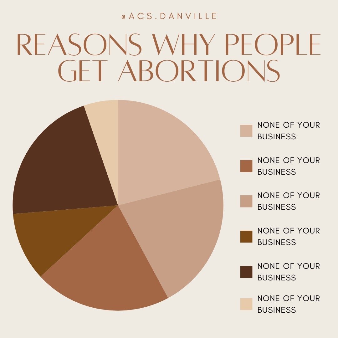 Your reproductive choices are nobody's business but your own. The decision to have an abortion is deeply personal and complex, and it should be respected as such. Let's stand up for individual autonomy and support each other's right to make decisions