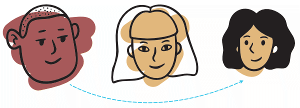 diagram of a polyamory polycule showing metamour