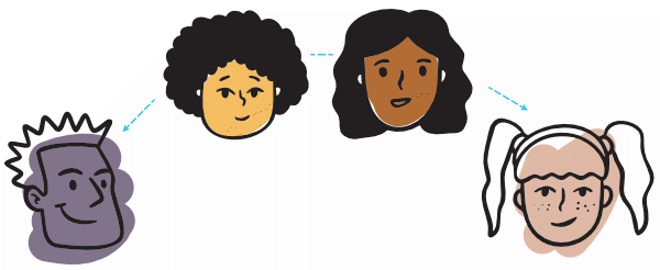 diagram of a polyamory polycule showing decision makers in fluid bonding