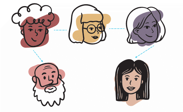 diagram of a polyamory polycule showing partners and metamours