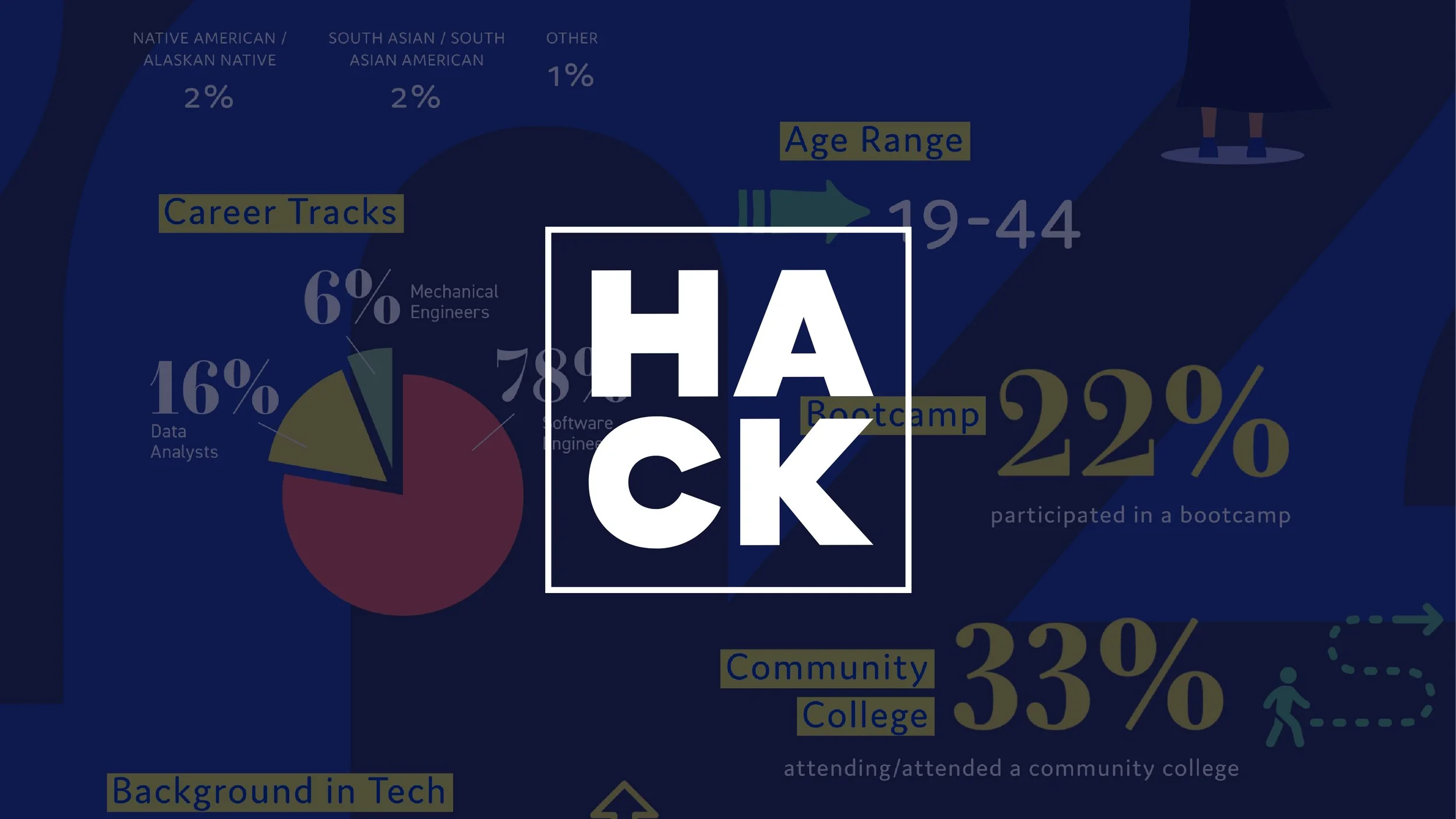 Hack.Diversity white logo on dark infographic background