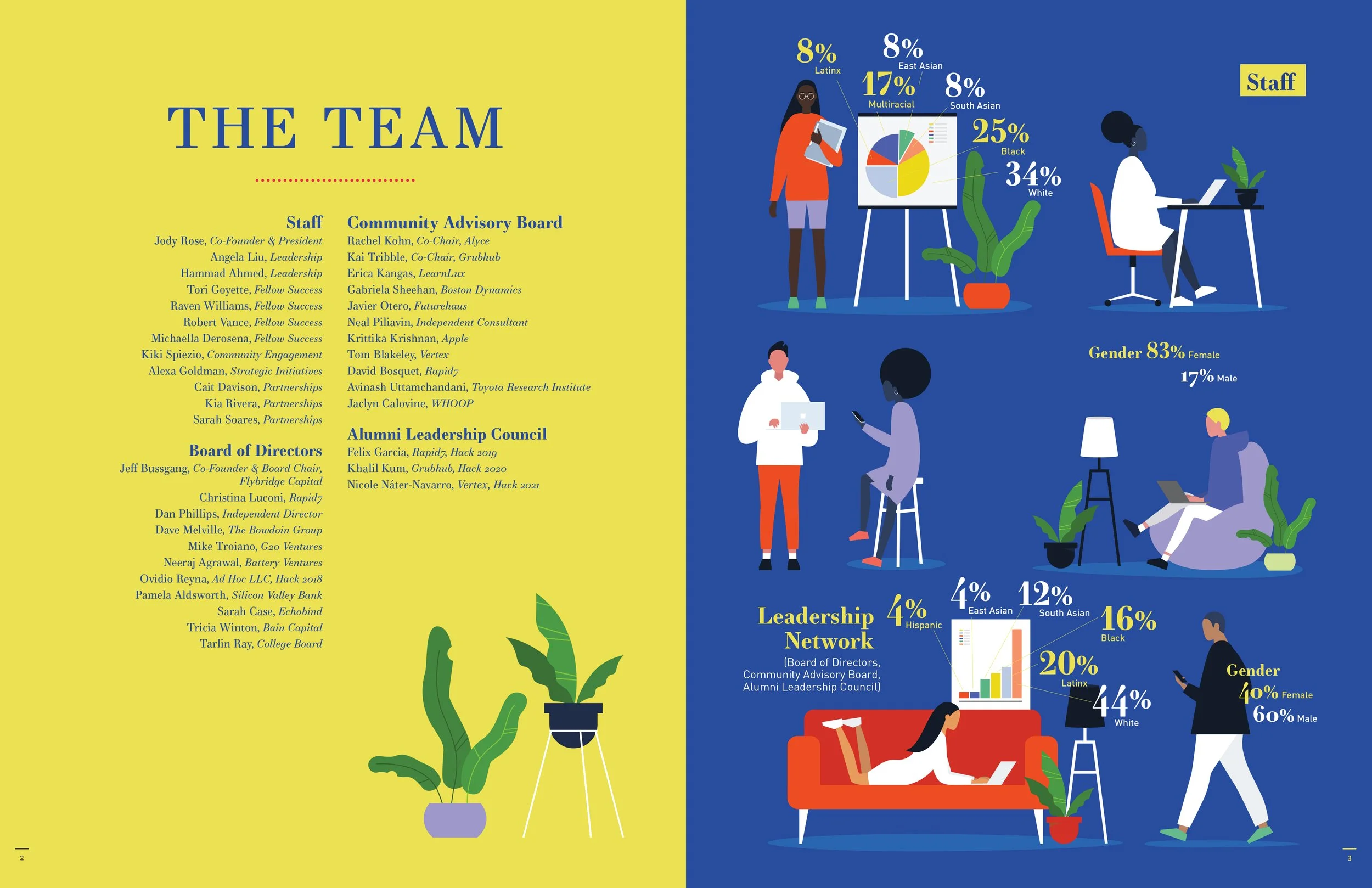Hack.Diversity 2021 Impact Report interior spreads closeup