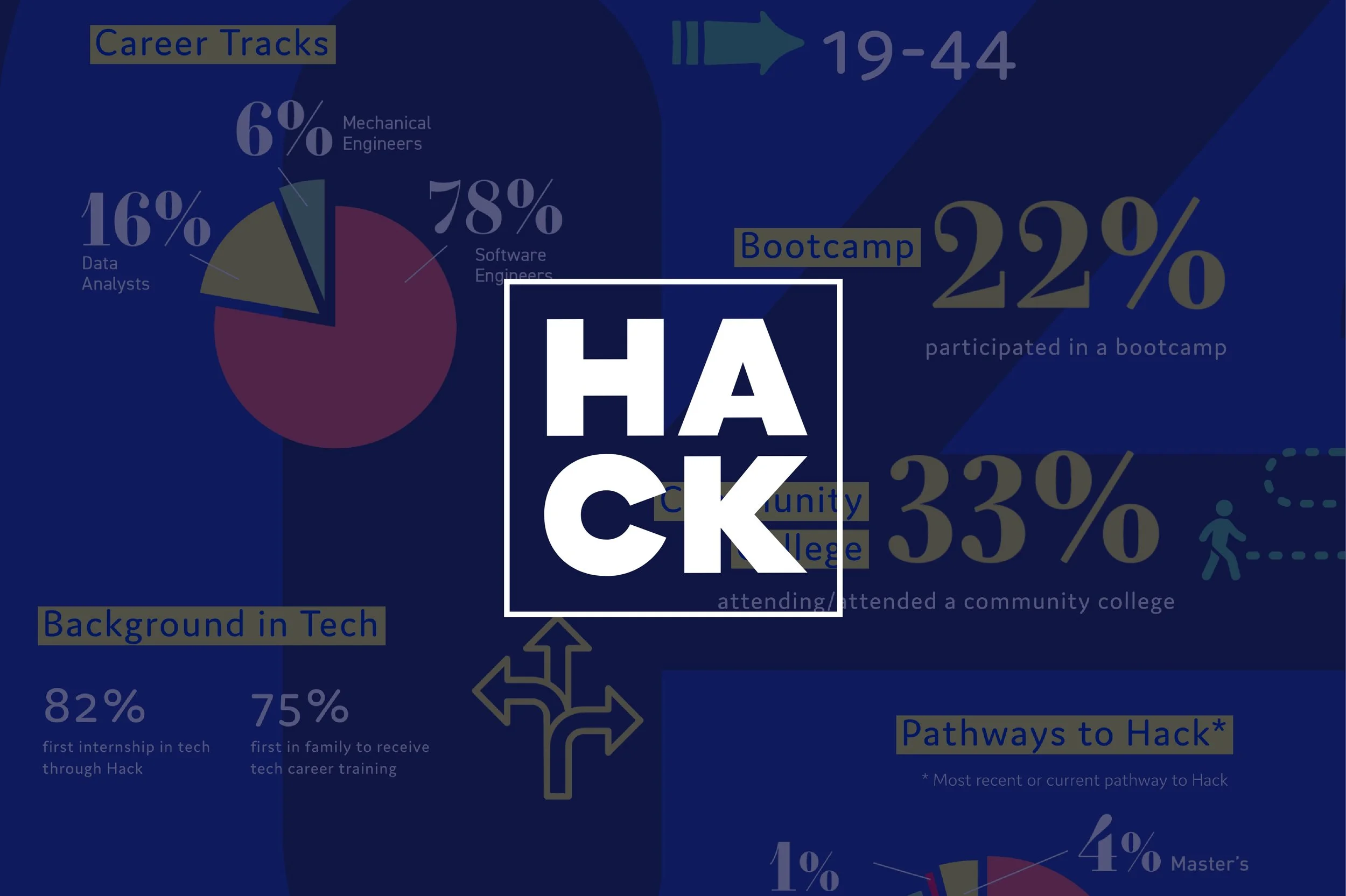 Hack.Diversity