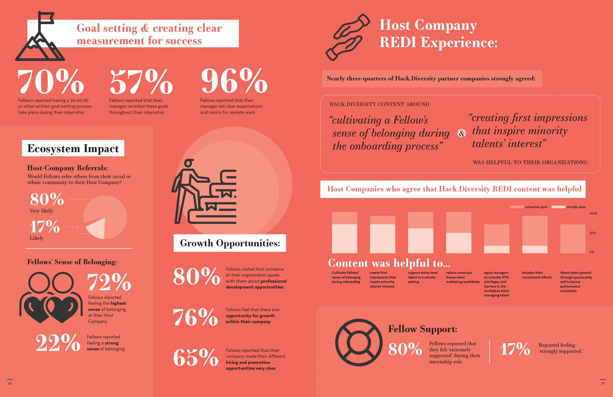 2020 Hack Diversity impact report red infographic