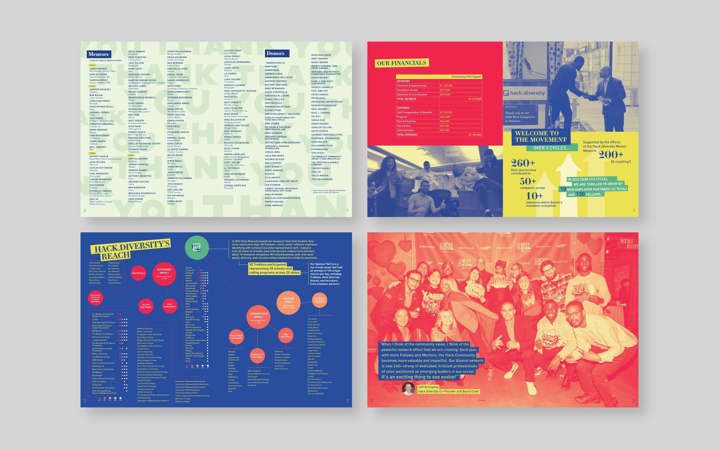 Hack.Diversity 2021 Impact Report Thank You and final interior spreads
