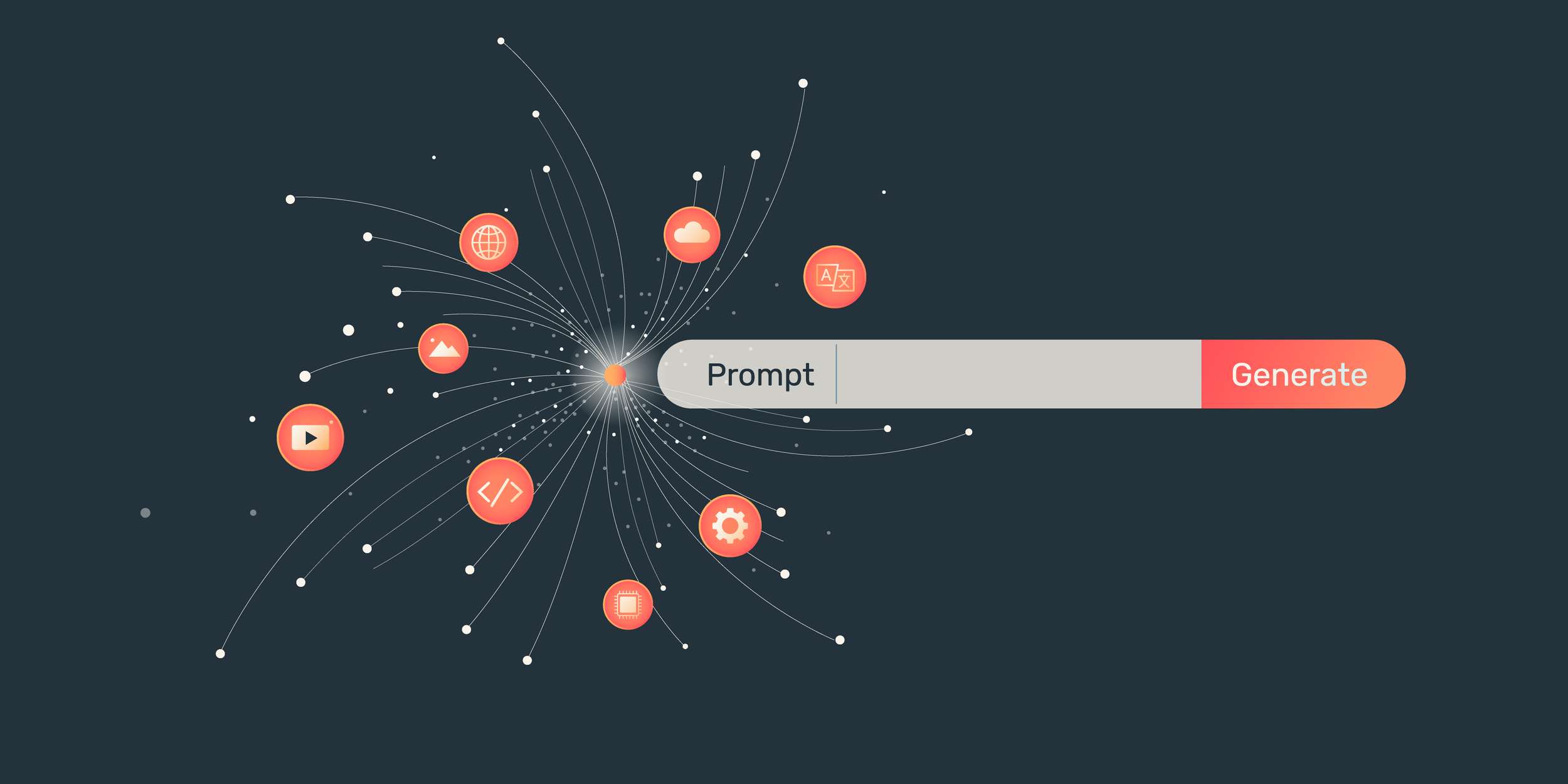 prompt bar with a button to generate surrounded by icons representing images, video, translation, code, settings, web, cloud-based services
