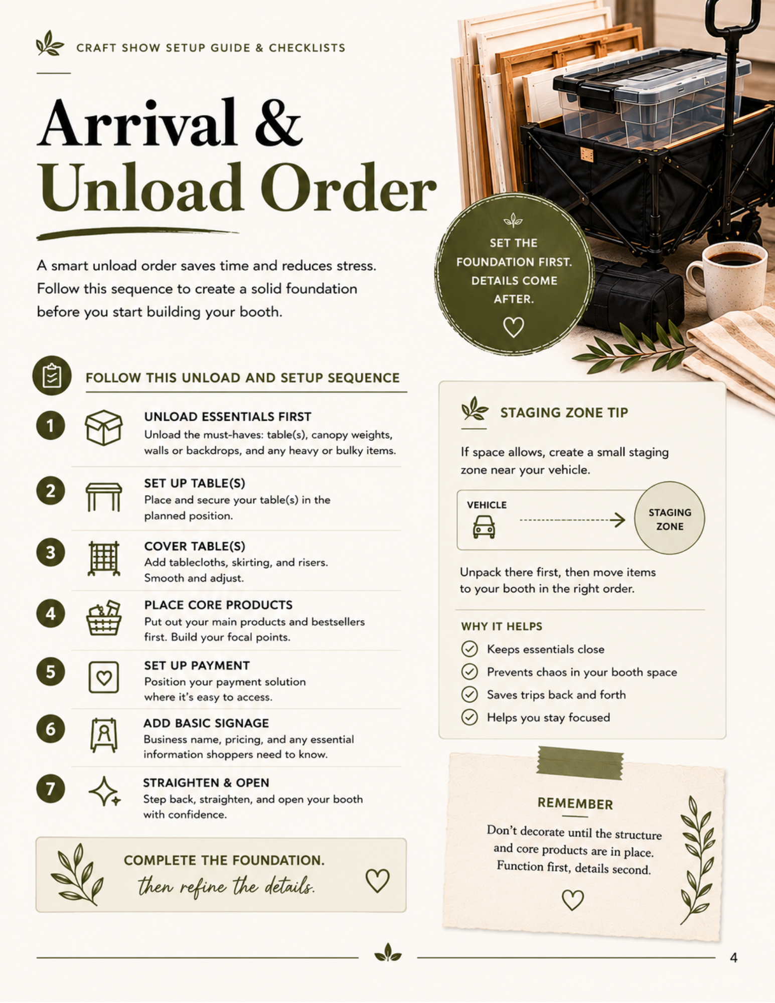 CM BPS 05 P4 - Arrival and Unload Order.png