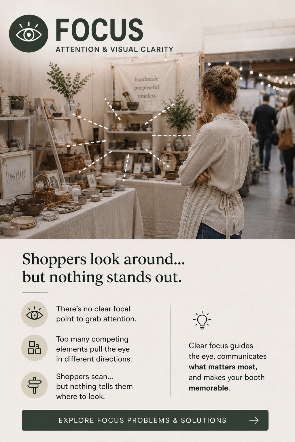 Visual analysis of a handmade craft booth display showing shoppers scanning products without a clear focal point due to visual competition, weak hierarchy, and unclear product emphasis.