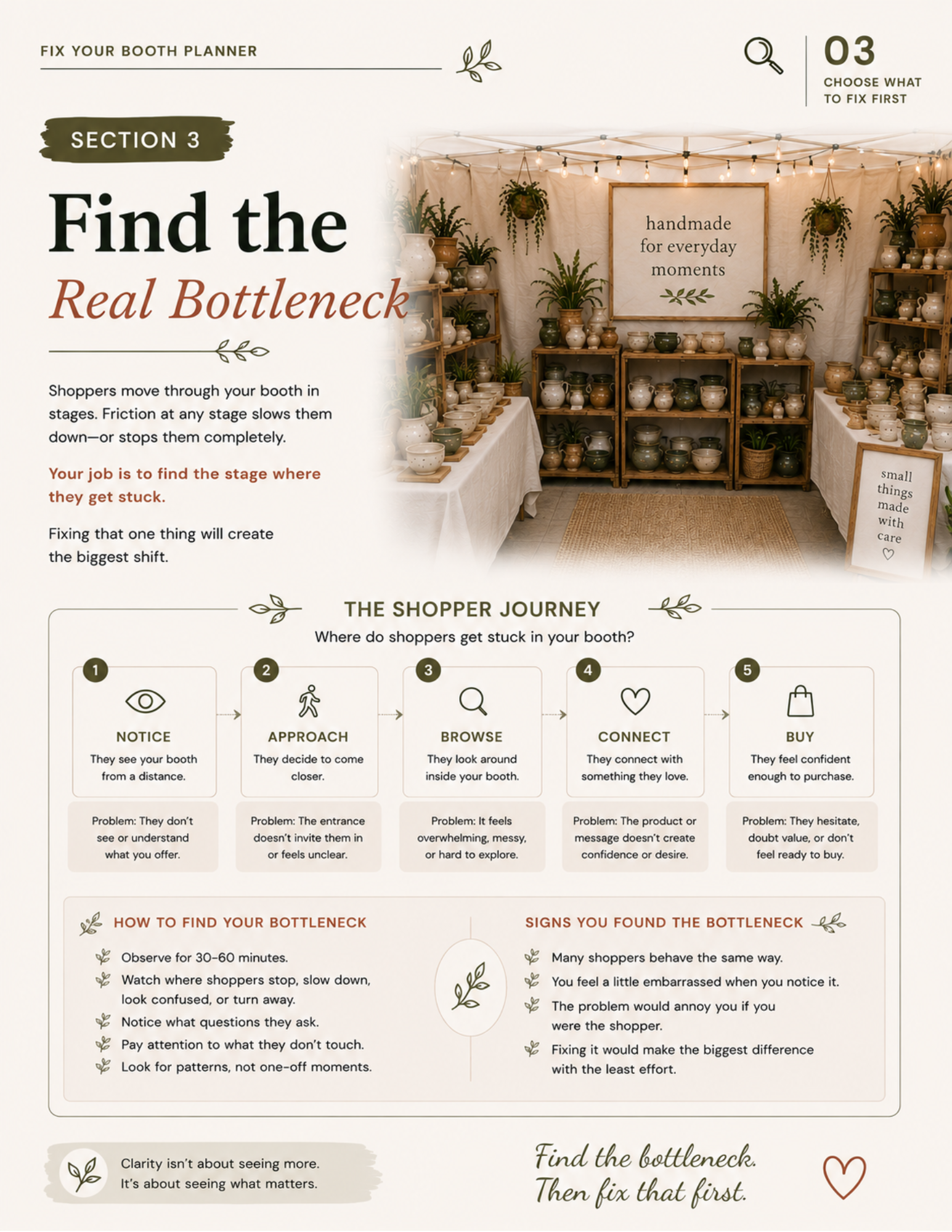 helping craft show vendors identify bottlenecks and focus on the most important booth problems first. The page illustrates the shopper journey and encourages thoughtful improvements instead of changing everything at once.