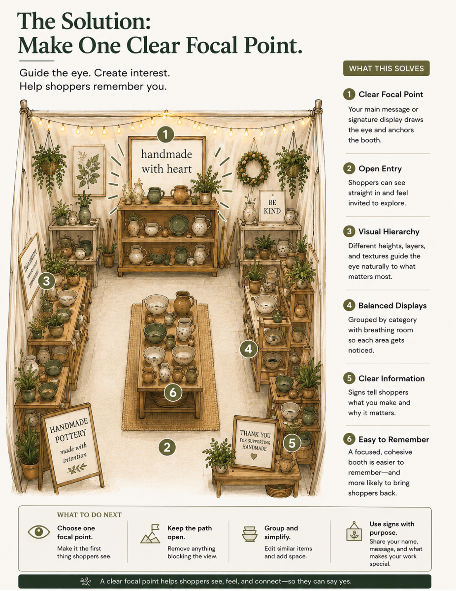 Solution page from Fix Your Booth 01 showing how one clear focal point can improve a craft booth. The visual example demonstrates display hierarchy, open entry space, balanced arrangements, and ways to guide shopper attention throughout the booth.