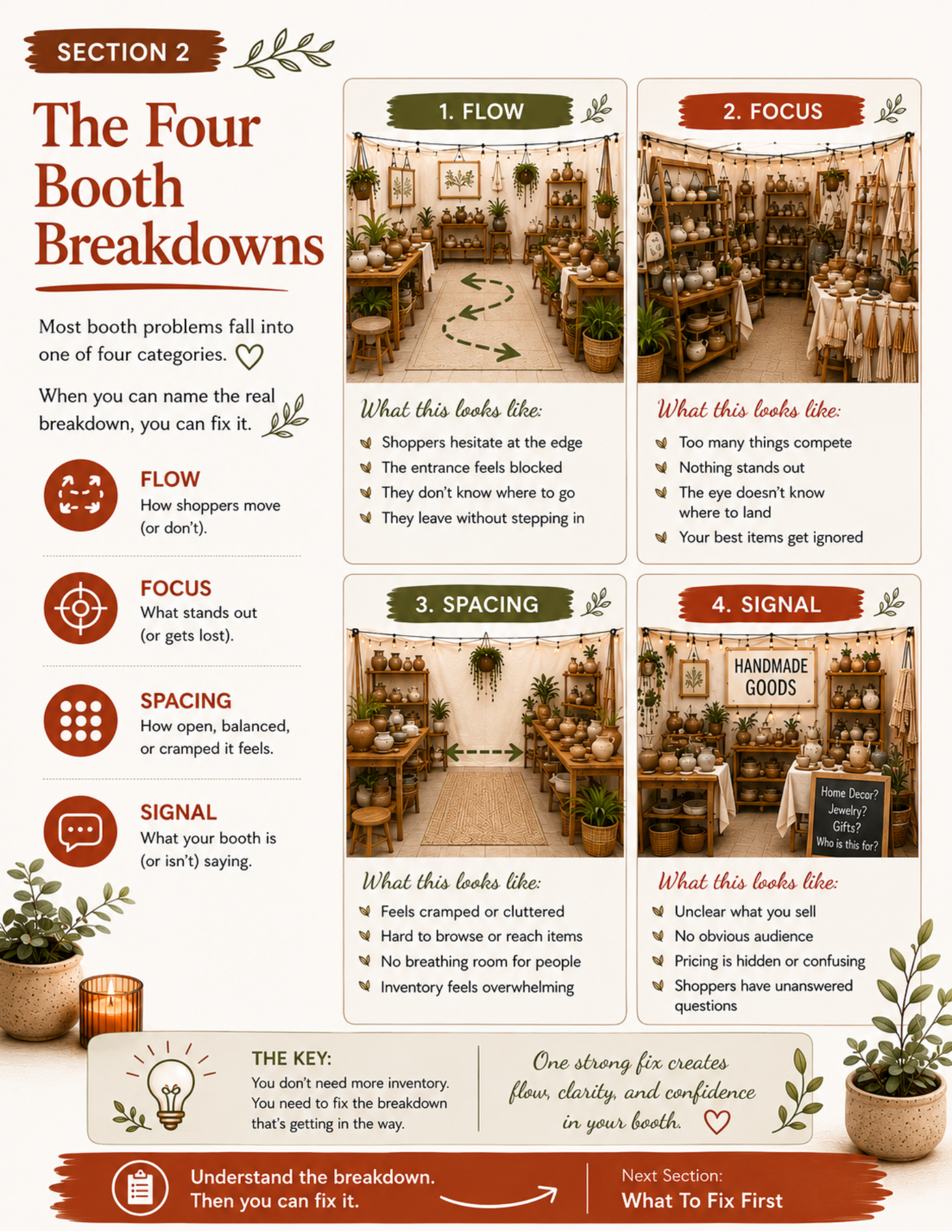 Framework page from Fix Your Booth 01 introducing the four common booth breakdowns: flow, focus, spacing, and signal. The visual guide helps craft show vendors recognize why shoppers hesitate and identify the source of layout problems.
