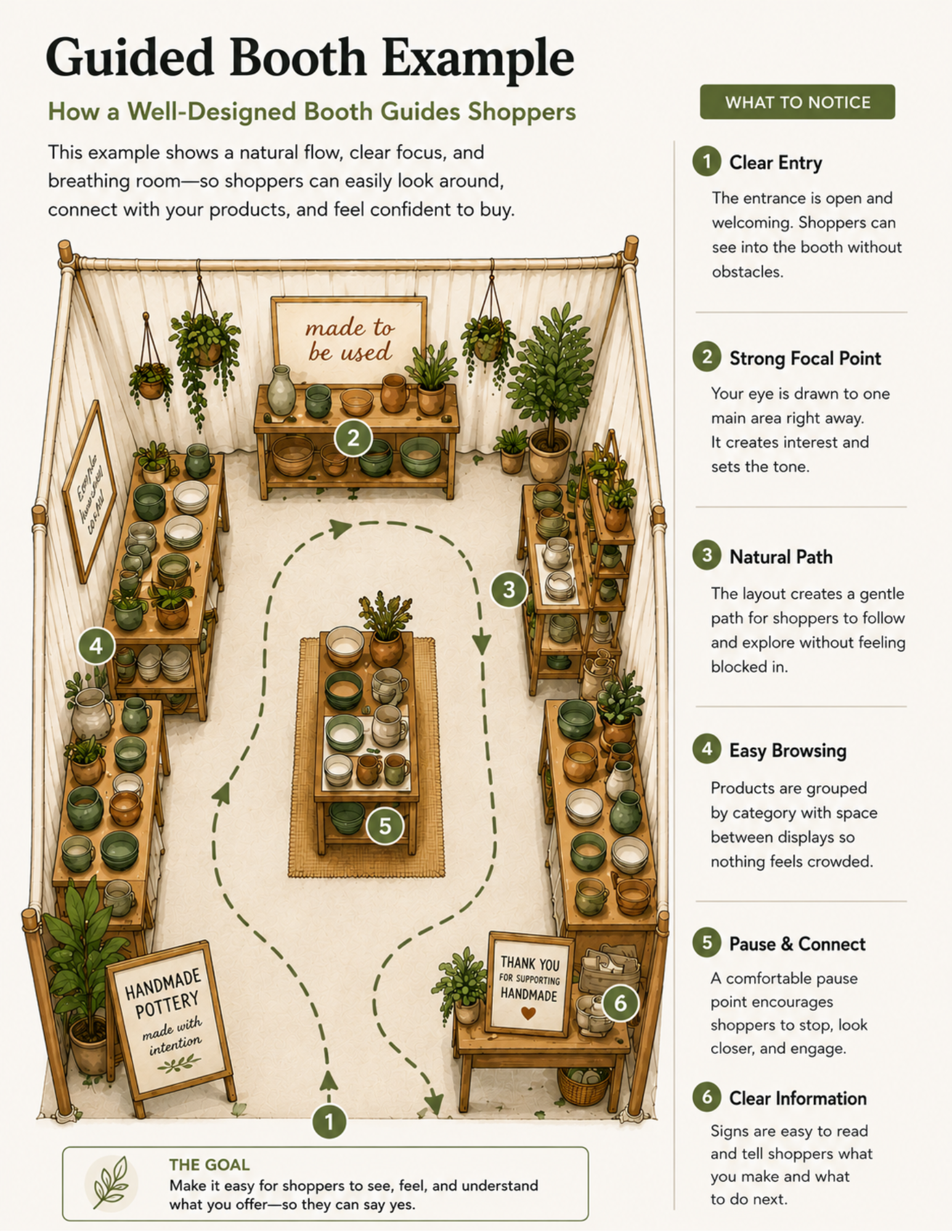 Example page from Fix Your Booth 01 showing a well-designed craft booth with clear focal points, natural shopper flow, balanced displays, and easy browsing. The layout demonstrates how booth arrangement influences the shopper experience.