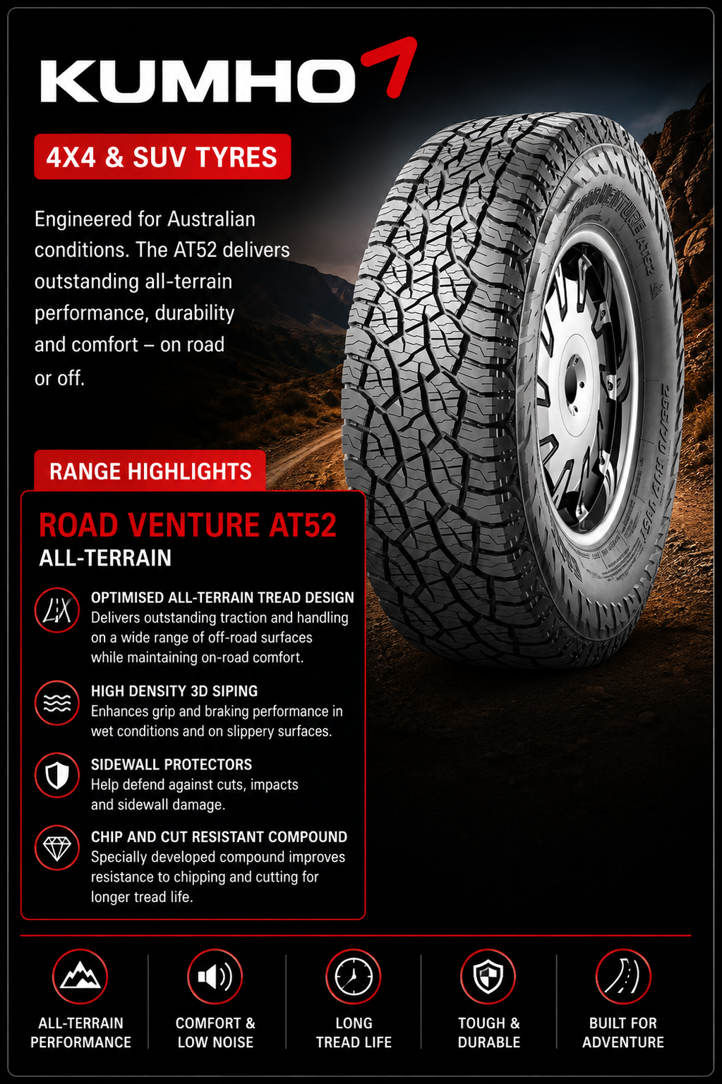 A Kumho Road Venture AT52 all-terrain tire with specifications and features, including traction, grip, sidewall protection, and durability, against a rugged outdoor background.