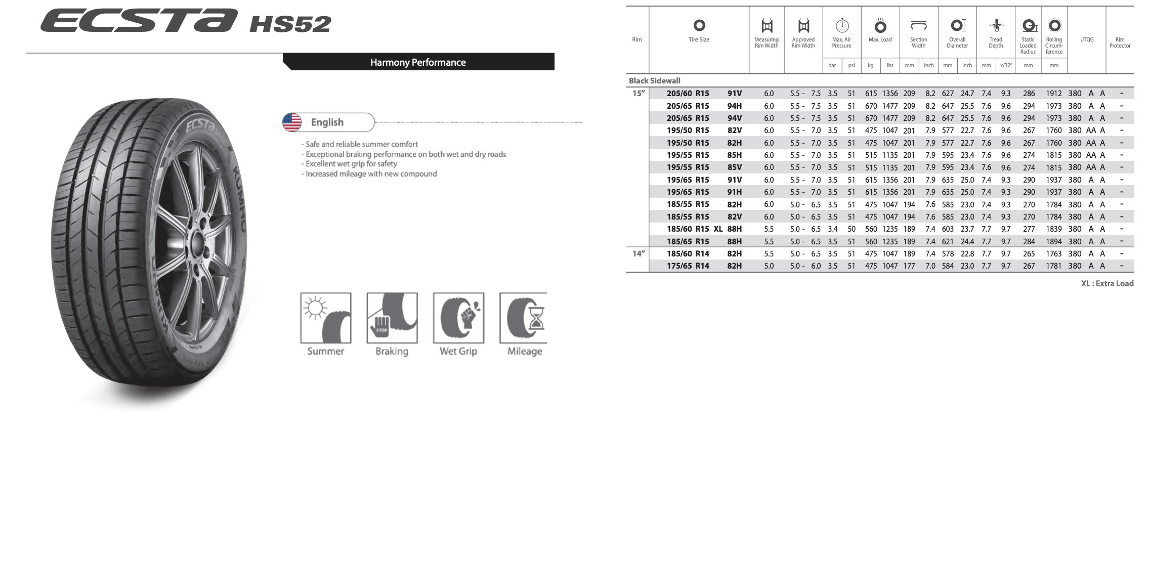 Tire specifications chart for ECSTA HS52 tires showing sizes, load ratings, and performance icons for summer, braking, wet grip, and mileage.