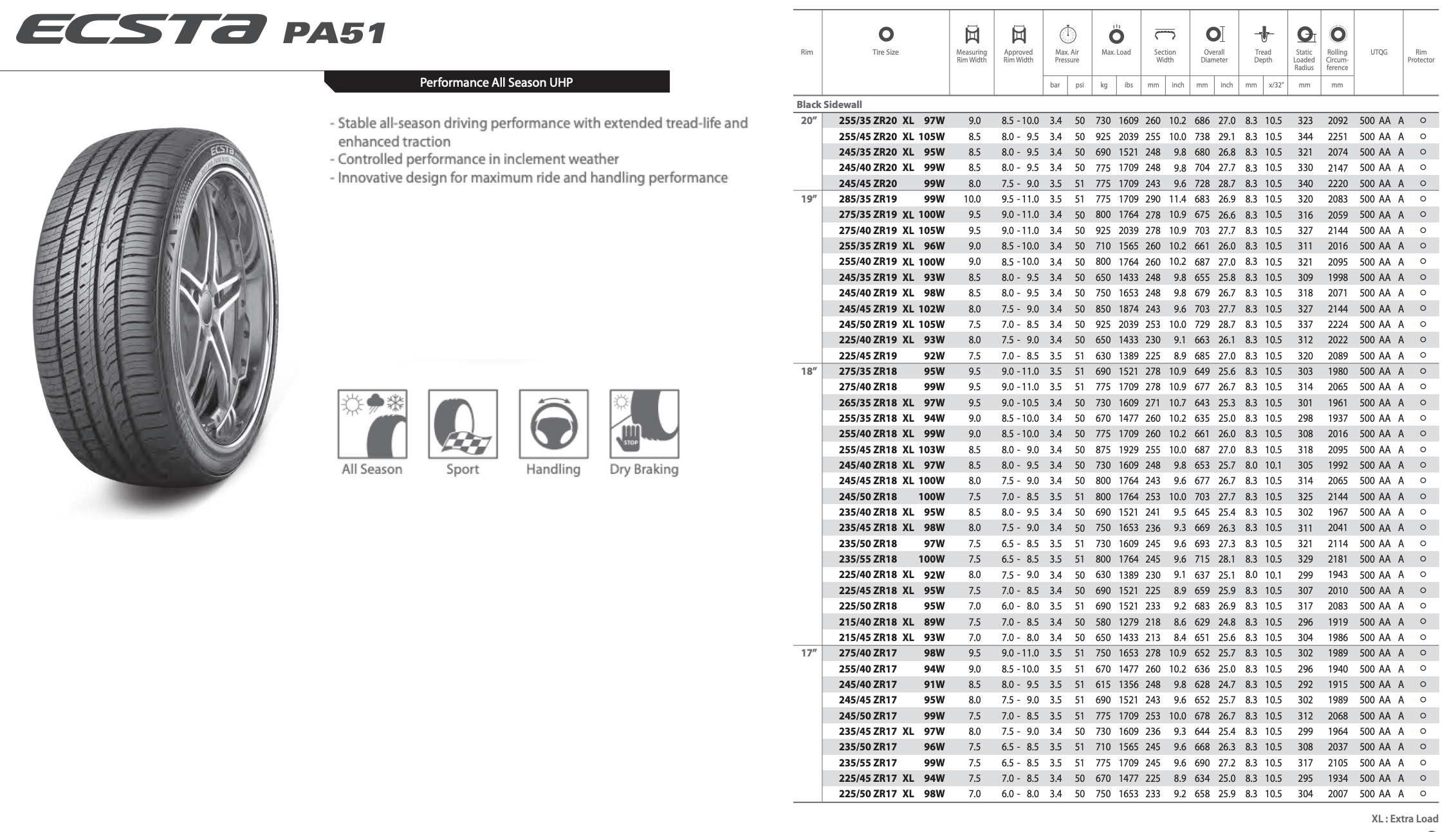 Product information sheet for ECSTA PA51 tires featuring a tire image, brand and model name, and specifications categorized by tire size for all-season use.