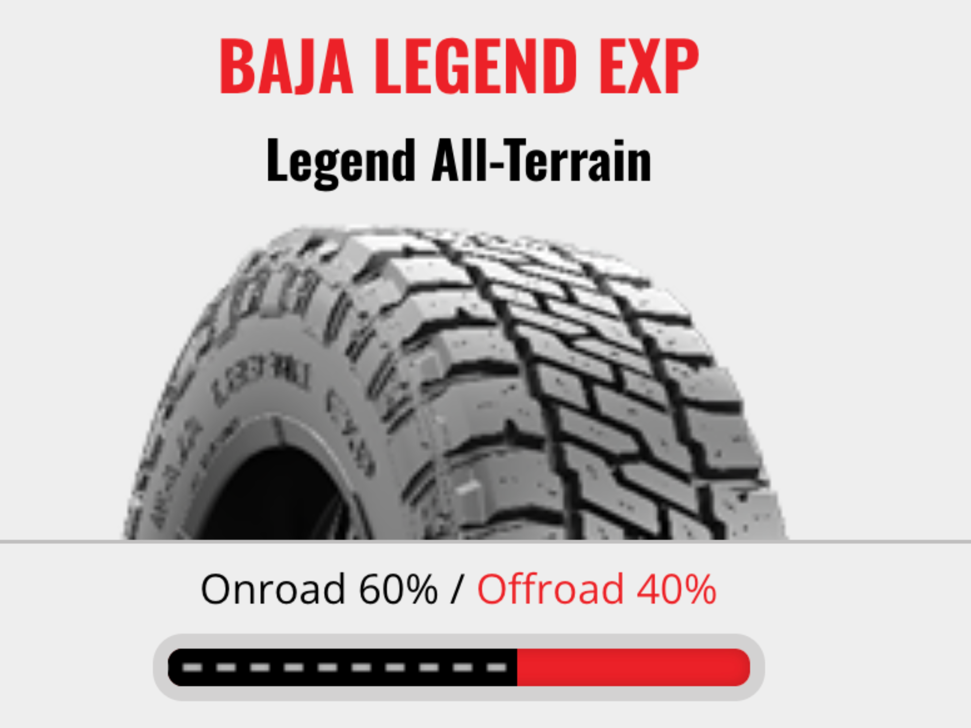 A tire with tread pattern, with text indicating off-road tires are 40% off and on-road tires are 60% off, along with a discount progress bar.