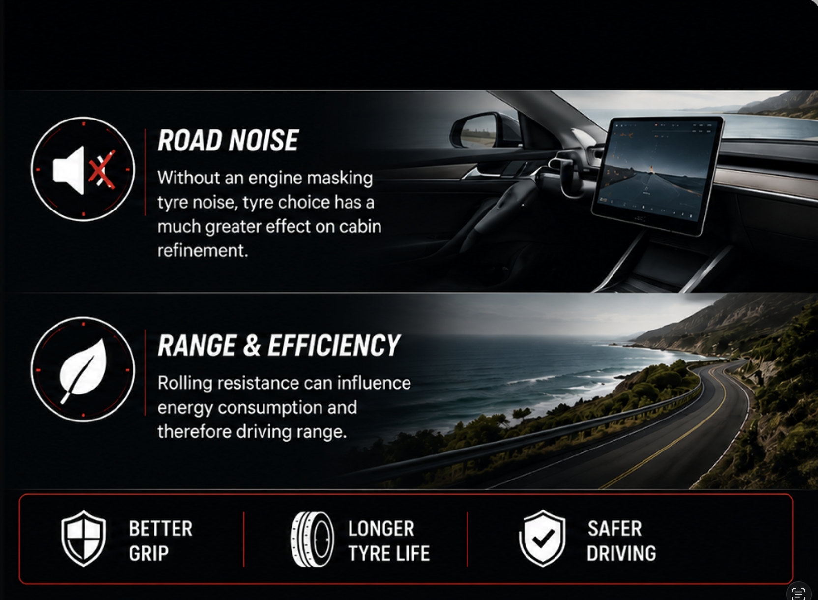 Infographic highlighting benefits of tire and vehicle features: Road Noise reduction, Range & Efficiency, Better Grip, Longer Tire Life, and Safer Driving, with relevant icons and scenic road images.