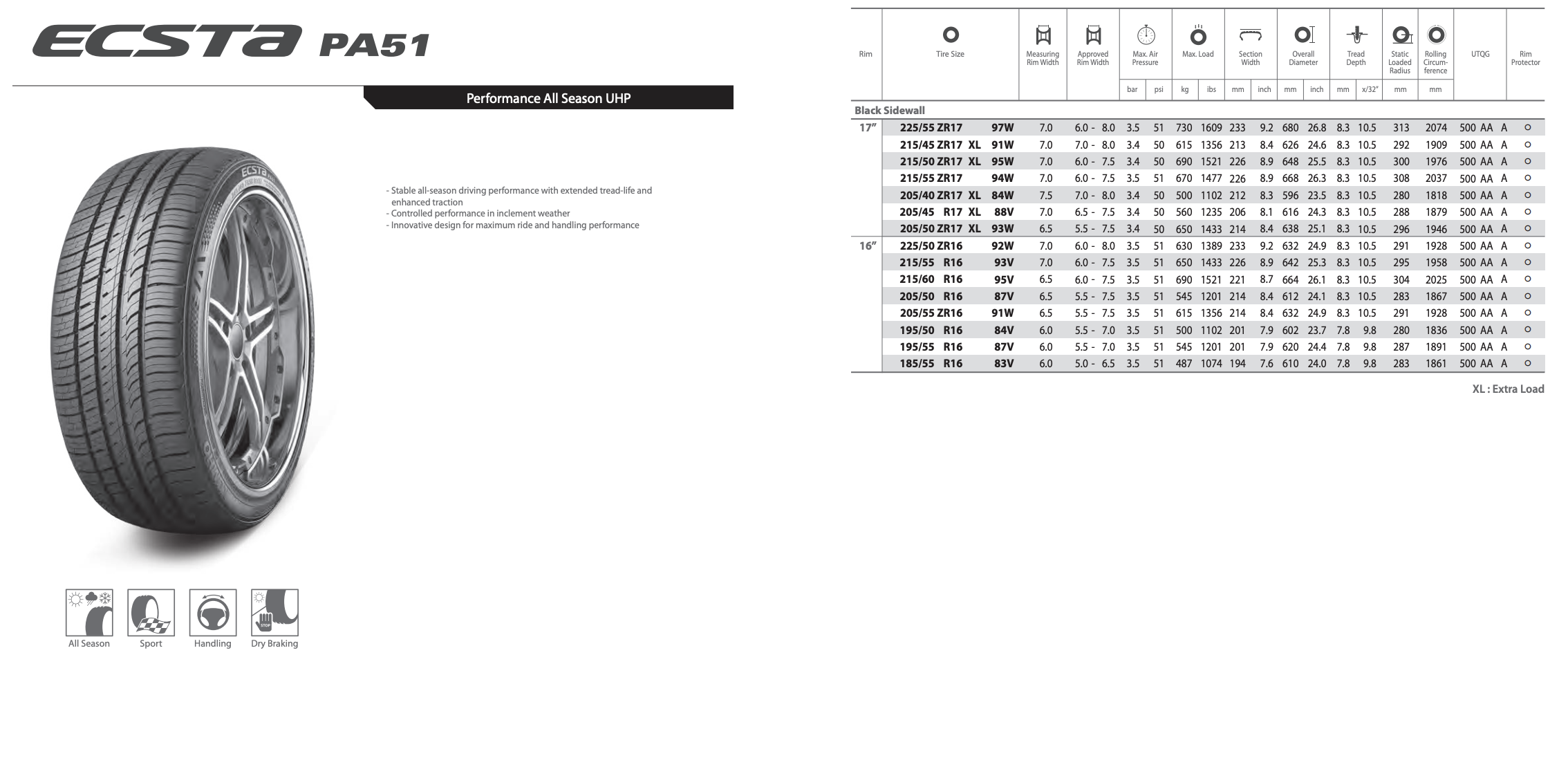 A tire specification guide for ECSTA PA51 tires, showing tire sizes, load capacities, and performance features, with an image of a tire and rim on the left, and icons indicating all-season, sport, handling, and dry braking features.