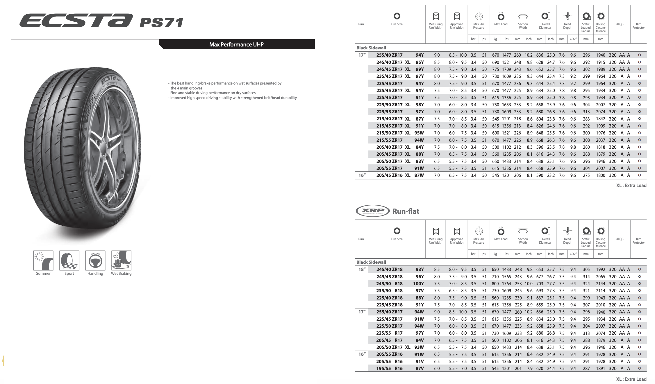 Product label for ECSTA PS71 Max Performance UHP tires with specifications, sizes, and features listed in tabular format, including tire dimensions, load capacities, and performance attributes.