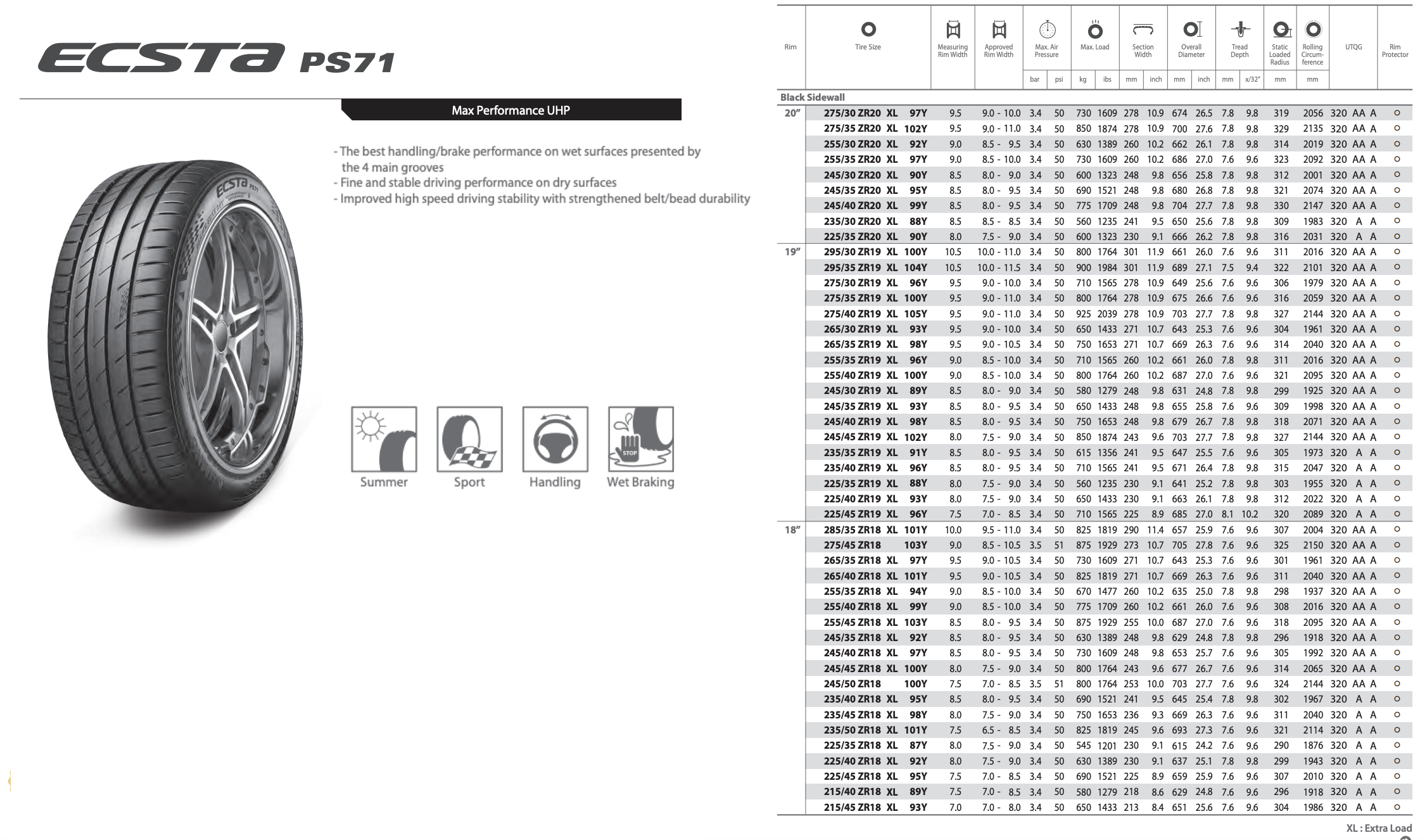 A tire size and performance chart for ECSTA PS71 tires, showing specifications and ratings for various tire sizes and types, with a tire image on the left and technical details on the right.