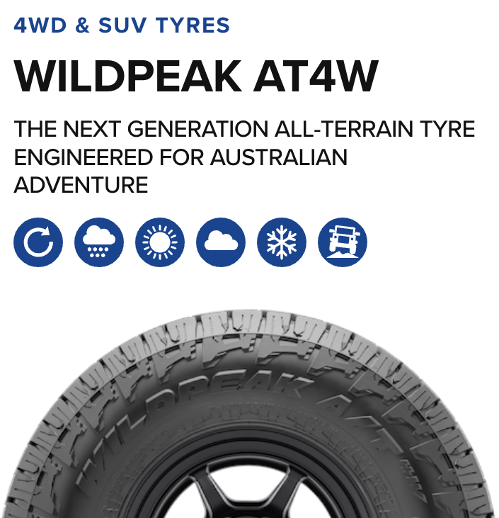 A promotional poster for Wildpeak AT4W tires, featuring icons representing all-terrain use, including rain, sun, clouds, snow, and rough terrain, with a close-up of a tire at the bottom.