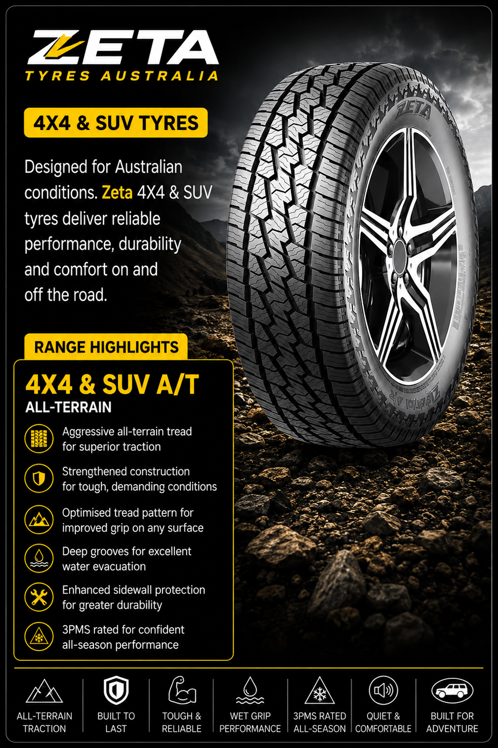 An advertisement for Zeta Tyres Australia featuring a rugged tire and rim, highlighting attributes for 4x4 and SUV vehicles designed for Australian off-road conditions.