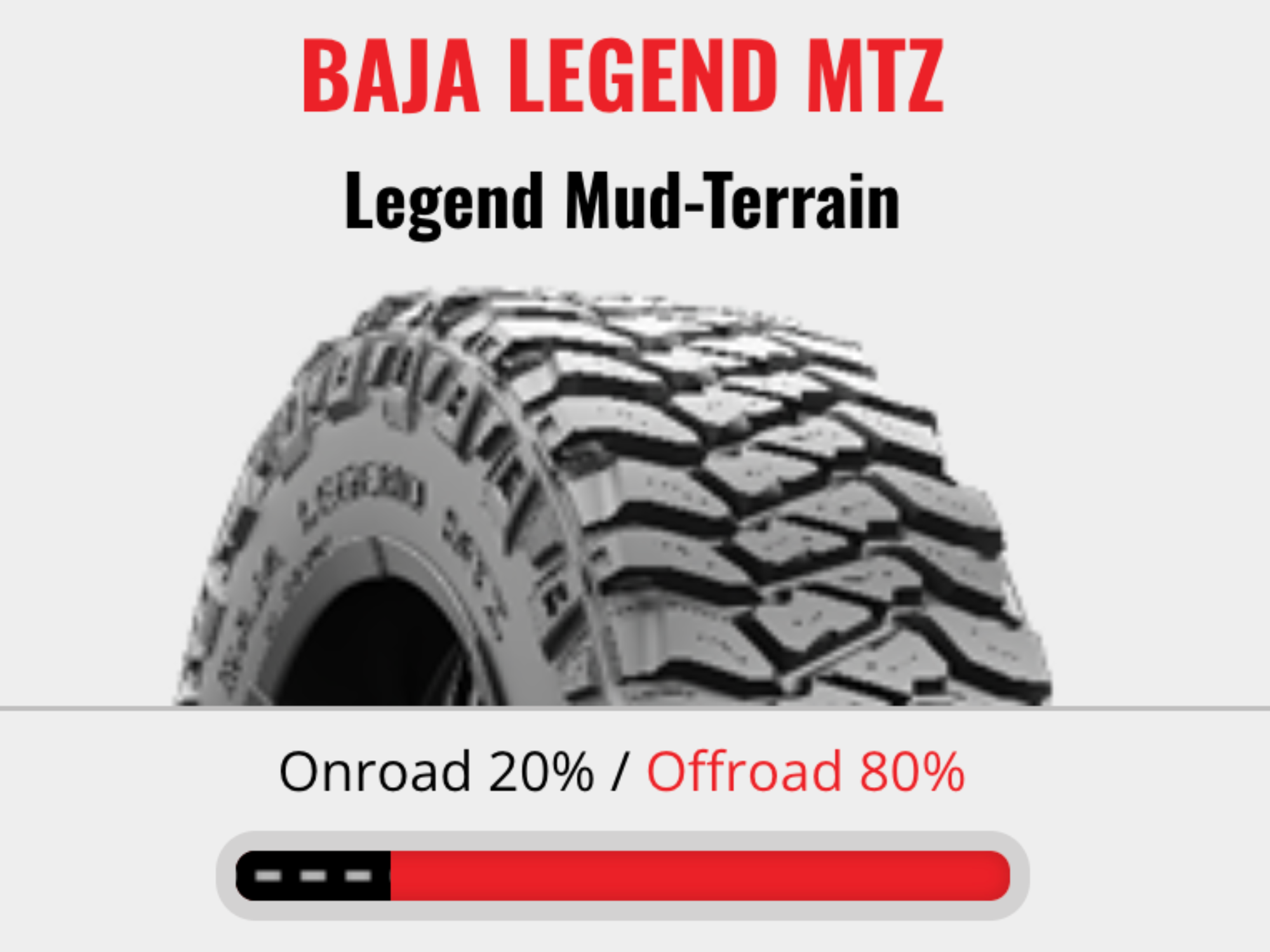 Comparison chart showing 20% new tires and 80% used tires, with a tire tread image and a progress bar indicating the ratio.