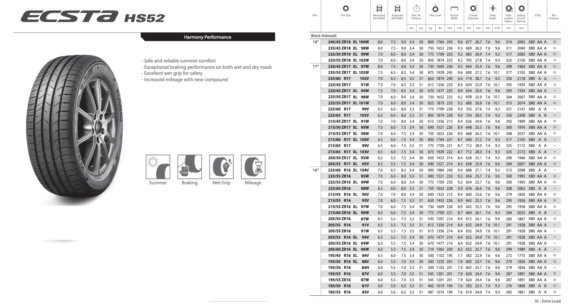 Product image of ECSTA HS52 tire with a chart showing tire specifications and features such as summer performance, braking, wet grip, and mileage.