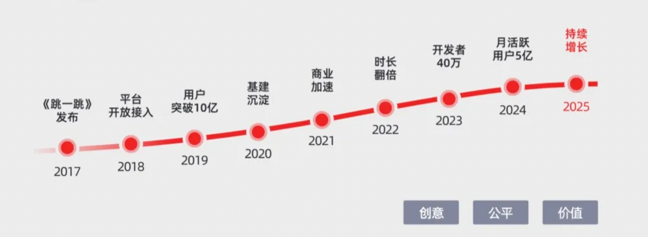 Why WeChat Mini-Games Are the New Traffic Oligarch in China