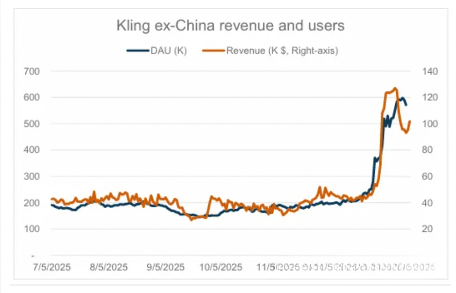5. Tencent Music Entertainment (TME)
