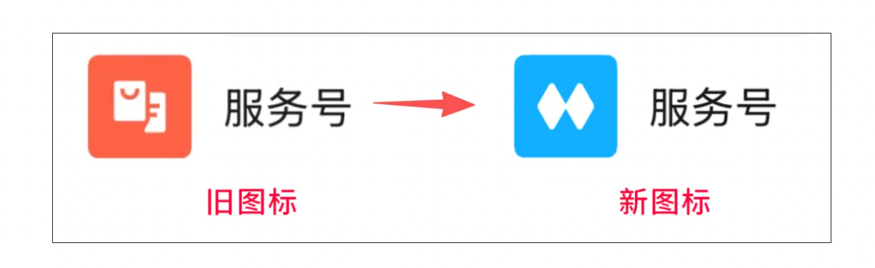 The Aesthetic Shift in Account Icons 