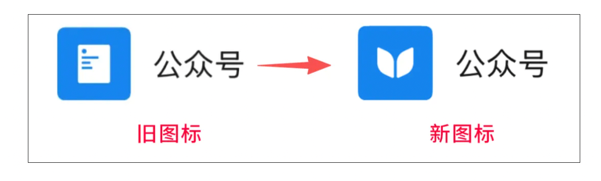 The Aesthetic Shift in Account Icons 