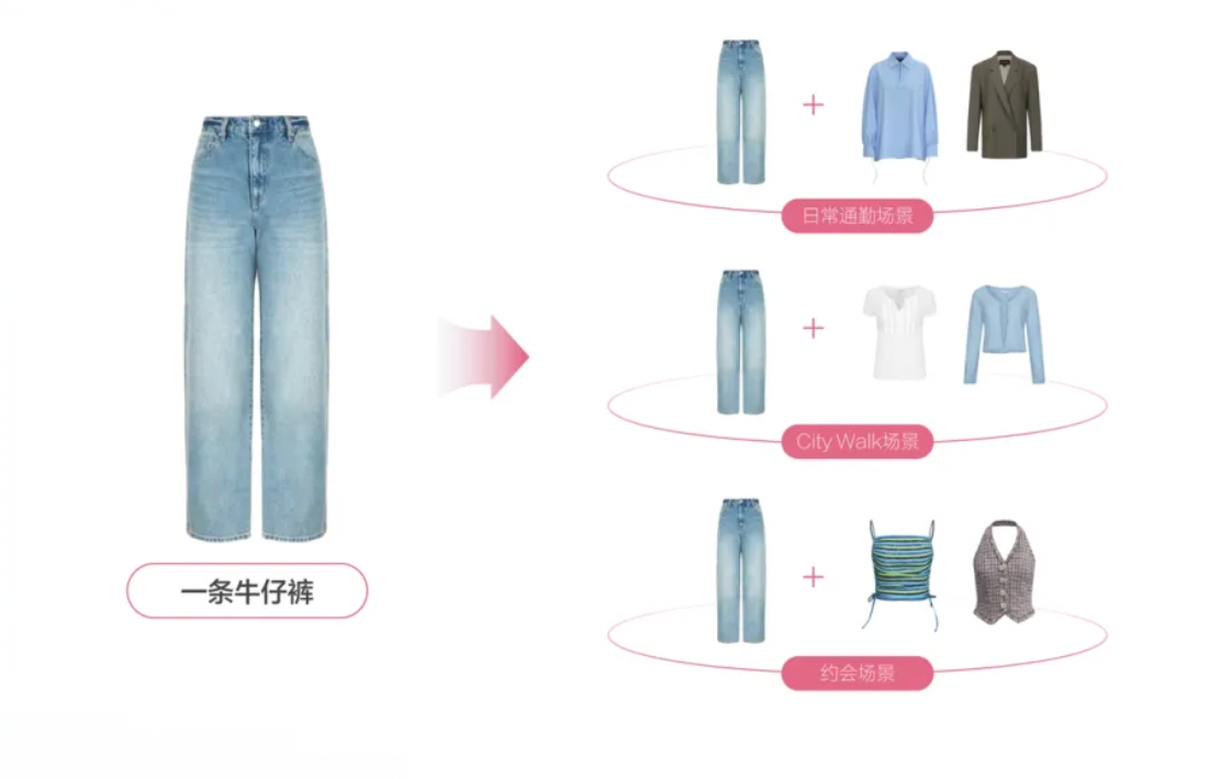 Decoding the Six Core Lifestyle Scenarios