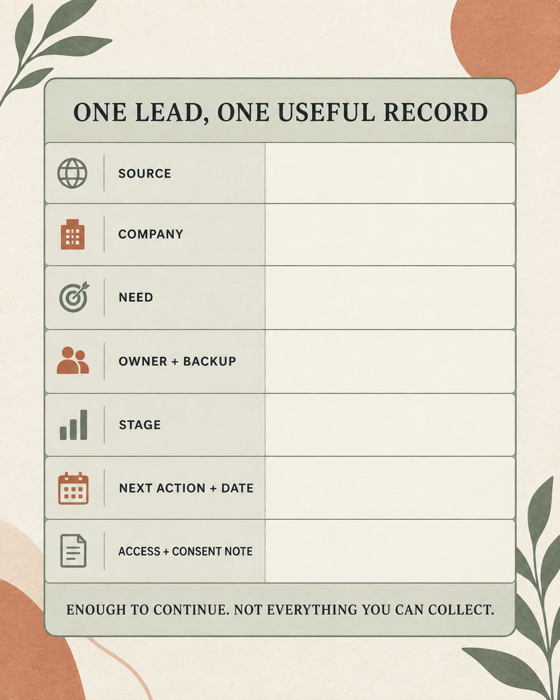A minimum WeCom CRM lead record with source, company, need, owner and backup, stage, next action and an access or consent note.