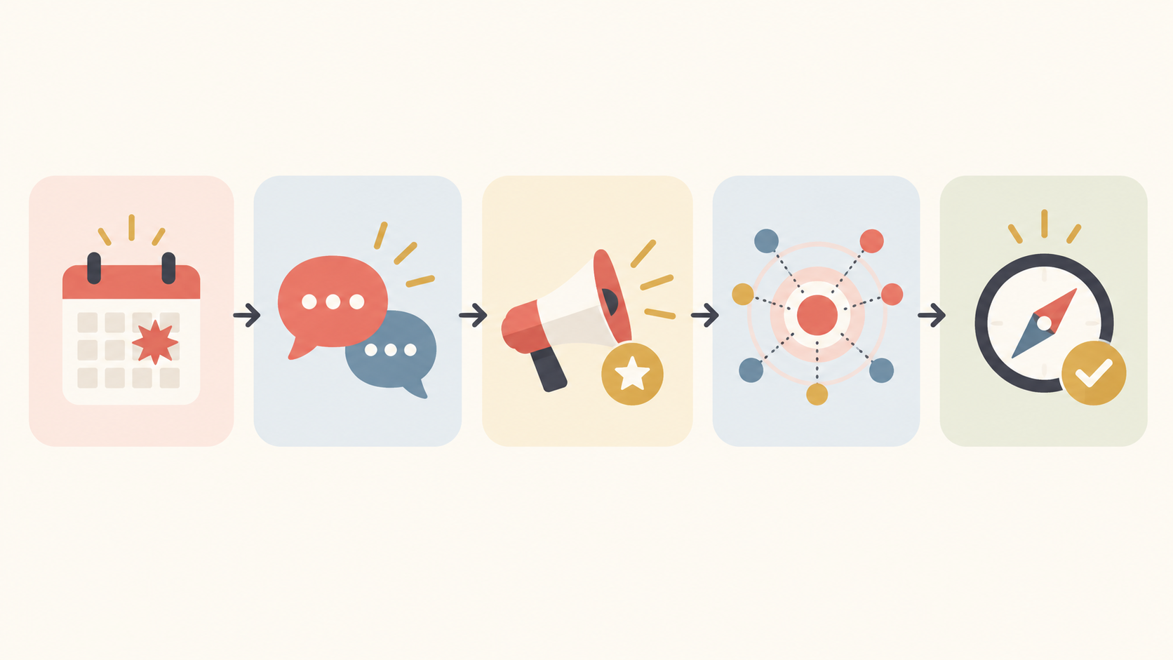 A five-stage framework moves from a public release moment through audience conversation, an official voice and wider attention to a measured channel decision.