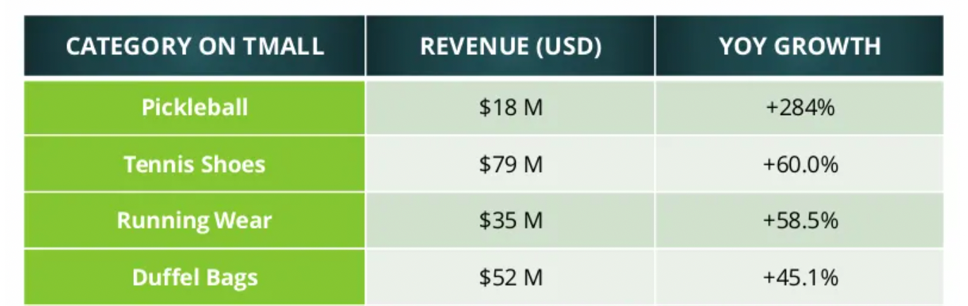 The Lifestyle Revolution: From Professional Sports to Daily Rituals