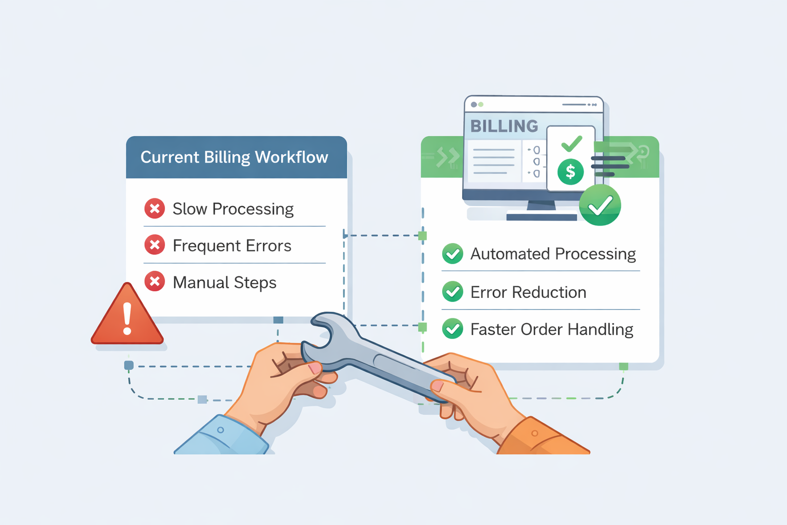 Billing System Modernization