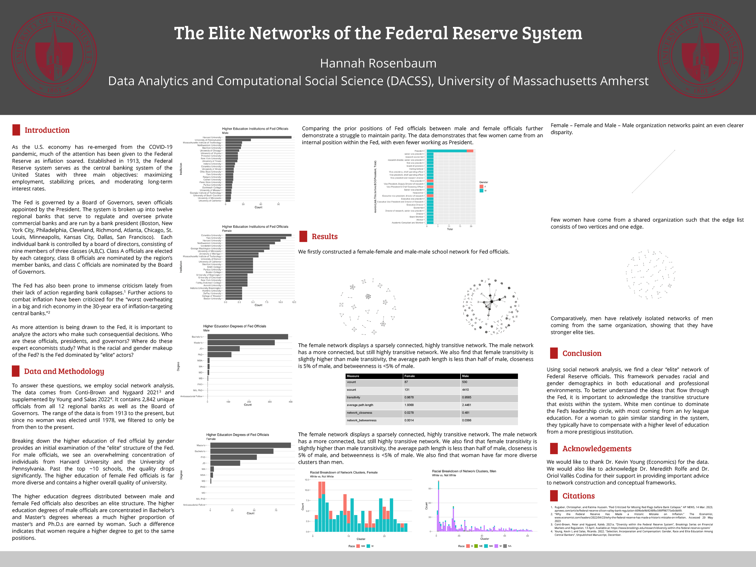 Networks Poster.PNG