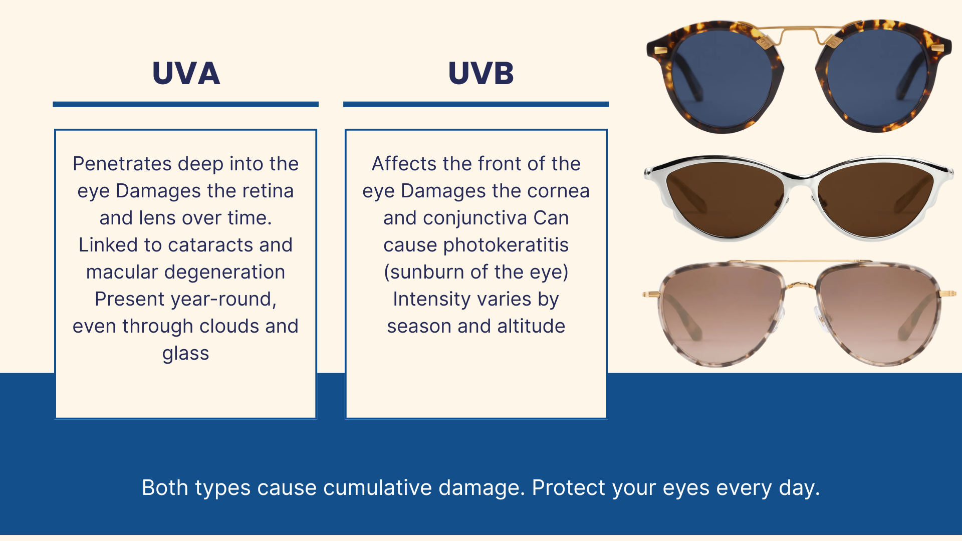 Our Vision Rays What UV Rays Are Actually Doing to Your Eyes — Oakley Optical