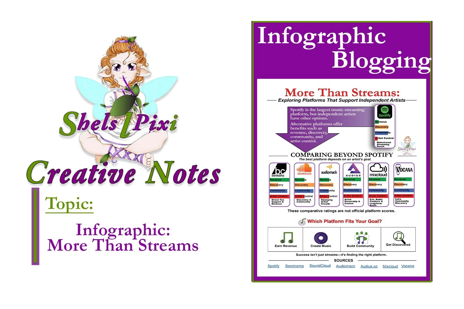 Infographic Blogging