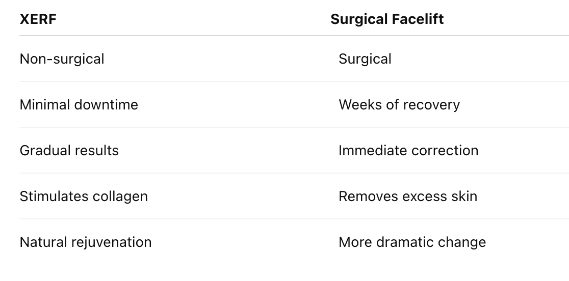XERF vs Surgical Facelift