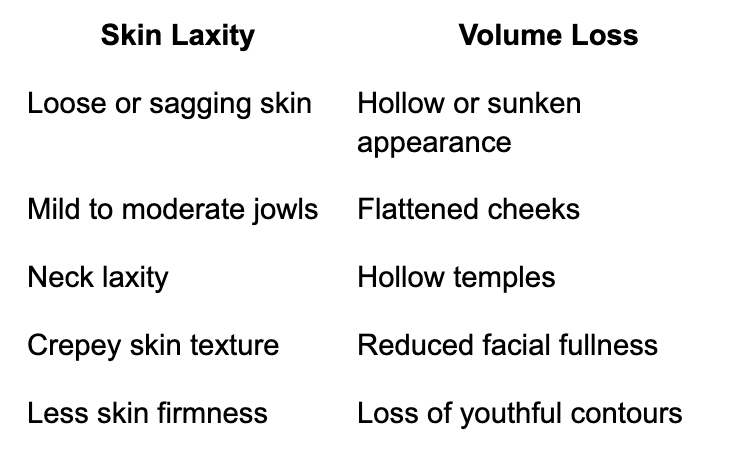 Skin Laxity vs. Volume Loss: What's the Difference?